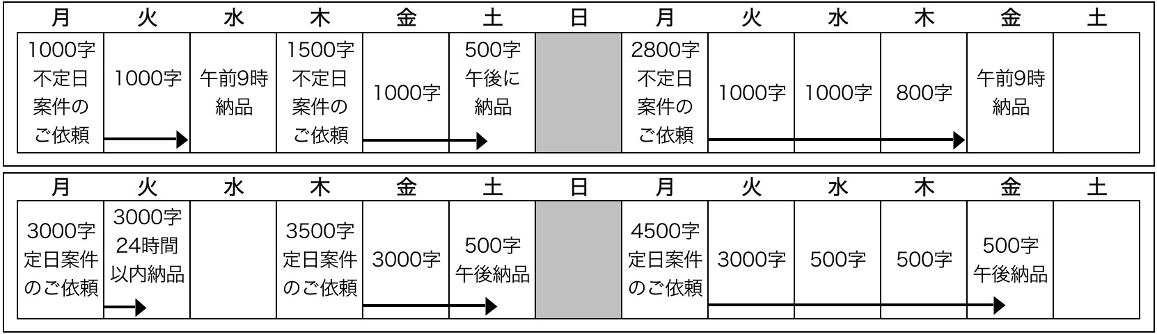 honyaku-anken-nouhin-sanpuru