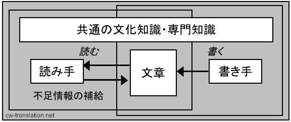 honyaku-bunka-chishiki