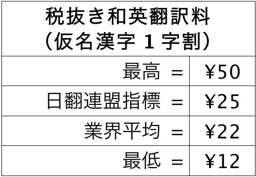 honyaku-gyoukai-hikakuhyou