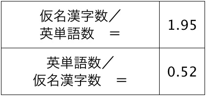 honyaku-kanji-tango-wariai